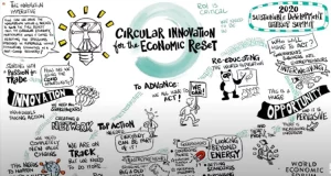 Arjun Mohan, TENDERD’s CEO, talks about Circular Innovation at the World Economic Forum’s Summit