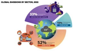 Tracking the trail for sustainable fleet operations